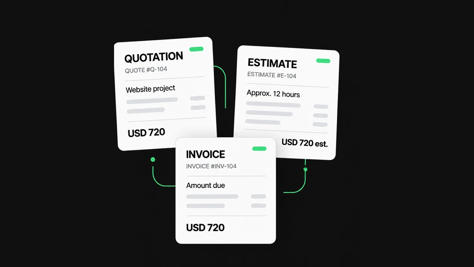 Three document cards labelled Quotation, Estimate and Invoice compare a proposed project price, approximate hours and an amount due.