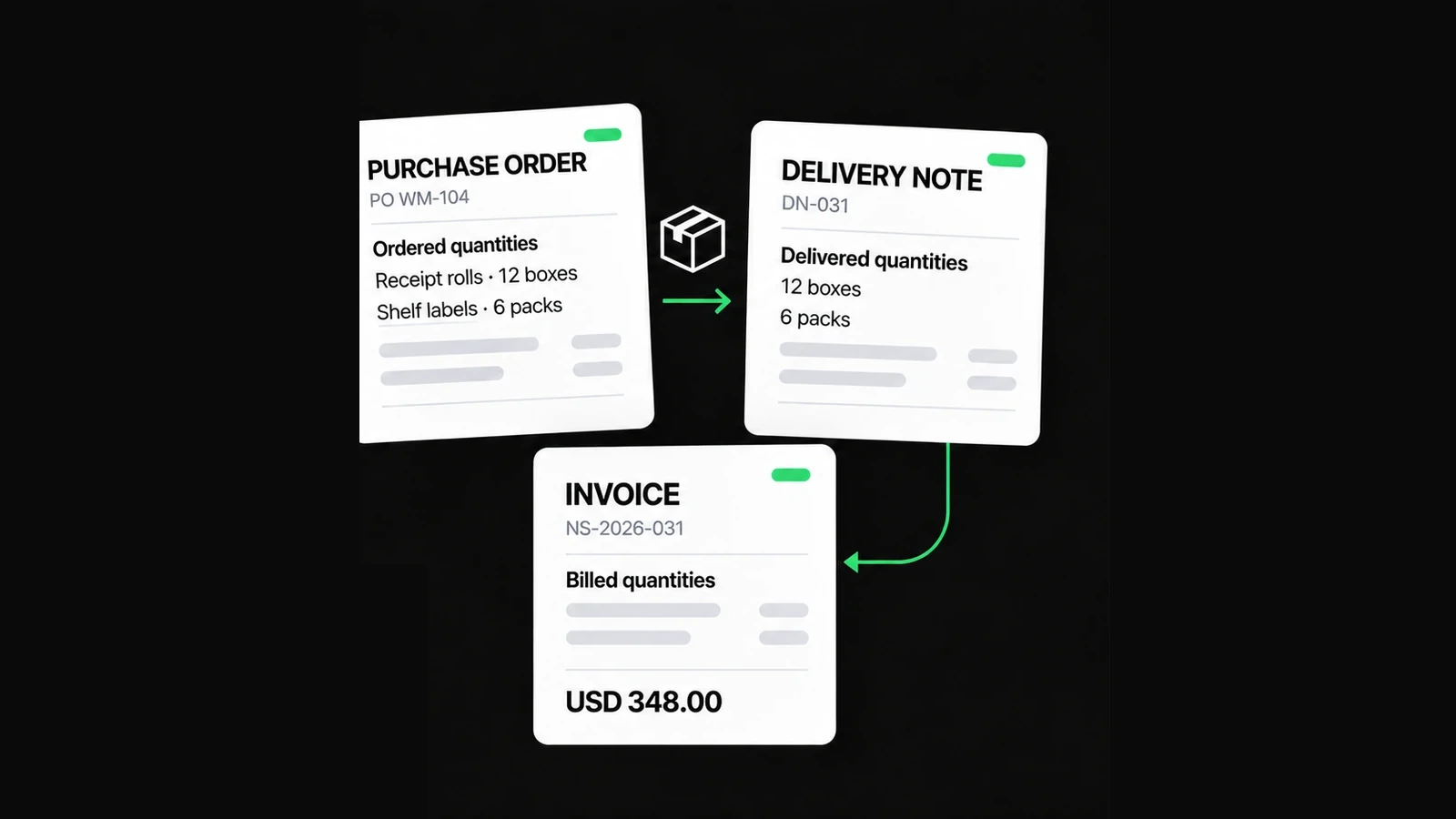 Purchase Order, Delivery Note and Invoice cards distinguish ordered, delivered and billed quantities for a small supplier.